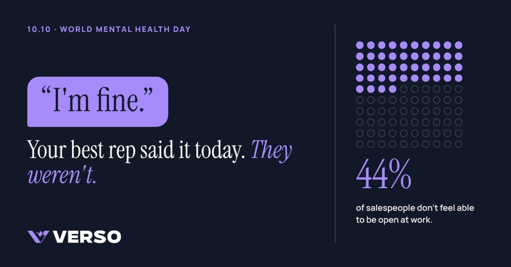 World Mental Health Day, 10 October. “I'm fine.” Your best rep said it today. They weren't. 44% of salespeople don't feel able to be open at work.